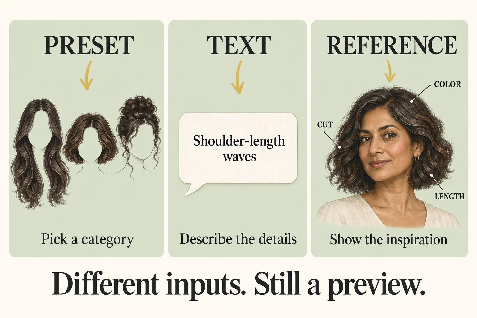 Three illustrated columns comparing hairstyle presets, text descriptions, and reference-photo inputs