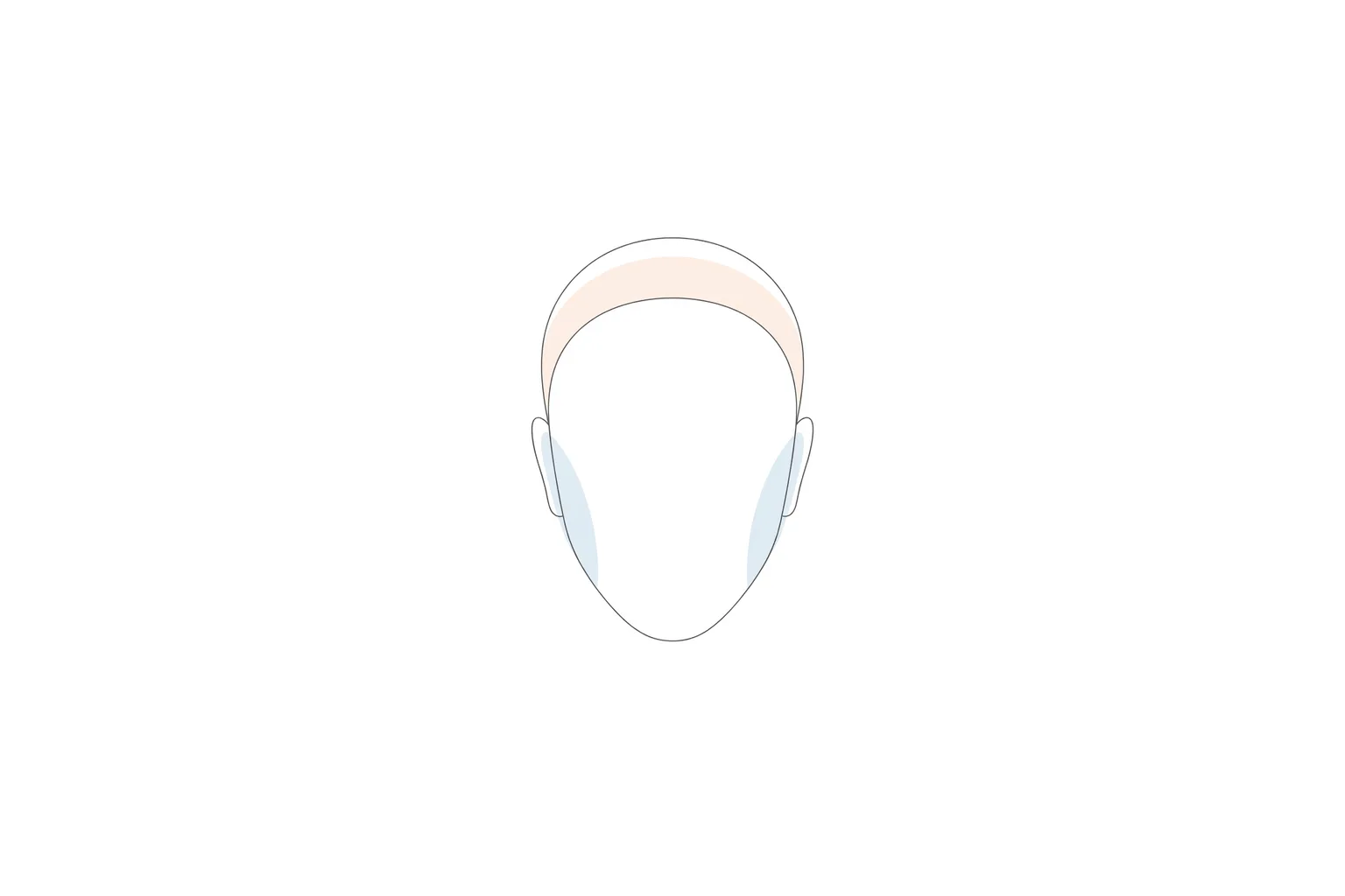 Minimal line diagram of a longer head outline with a shaded forehead band and shaded areas at the sides between cheekbones and jaw